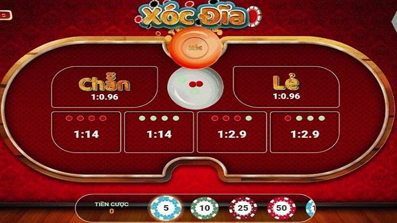 Tính năng nổi bật nhất của một trò chơi cấp độ Bet88 thu hút người chơi là gì? - Bet88