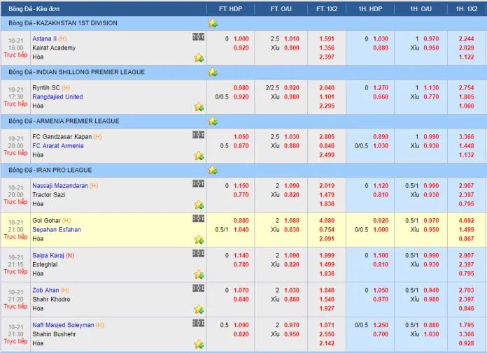 Hướng dẫn sử dụng chức năng Bet888 - Bet888